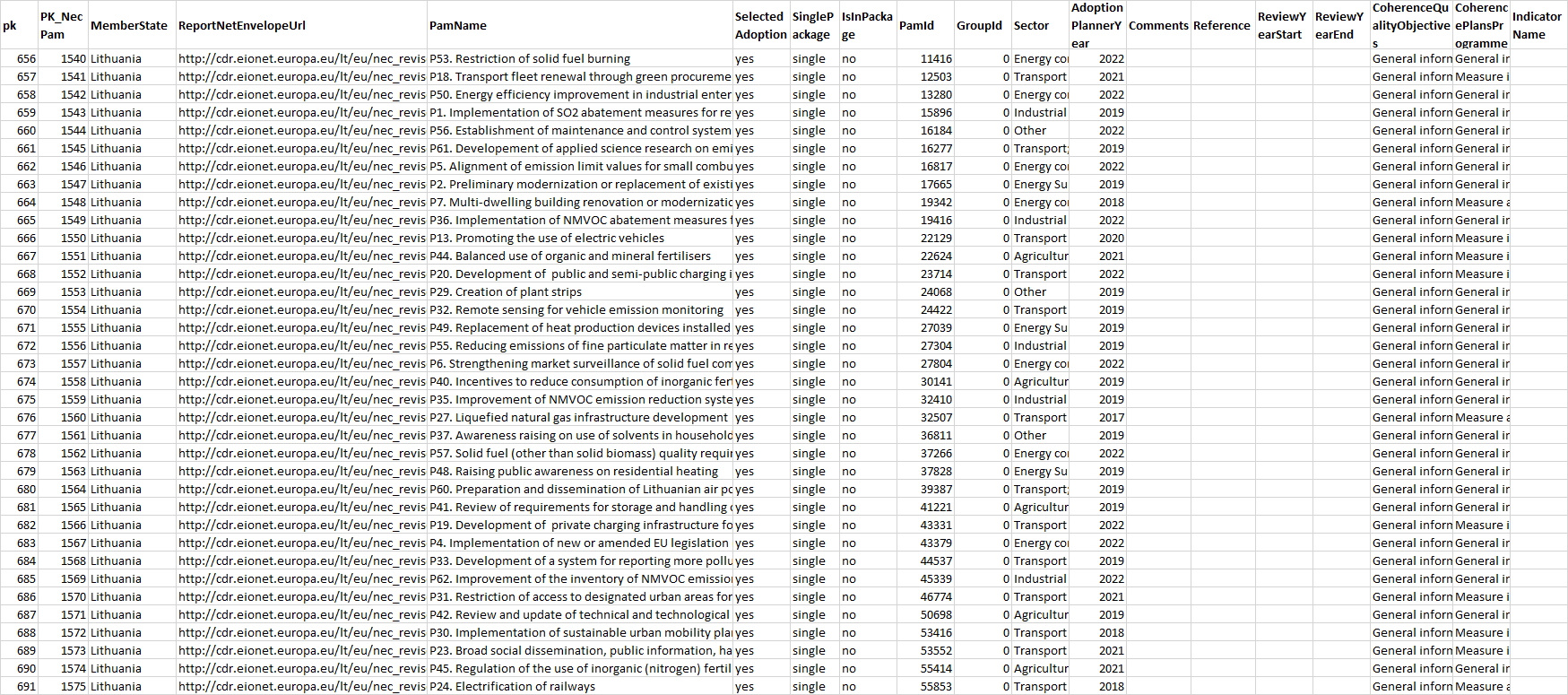 NECD policies and measures database ver. 4, 2023