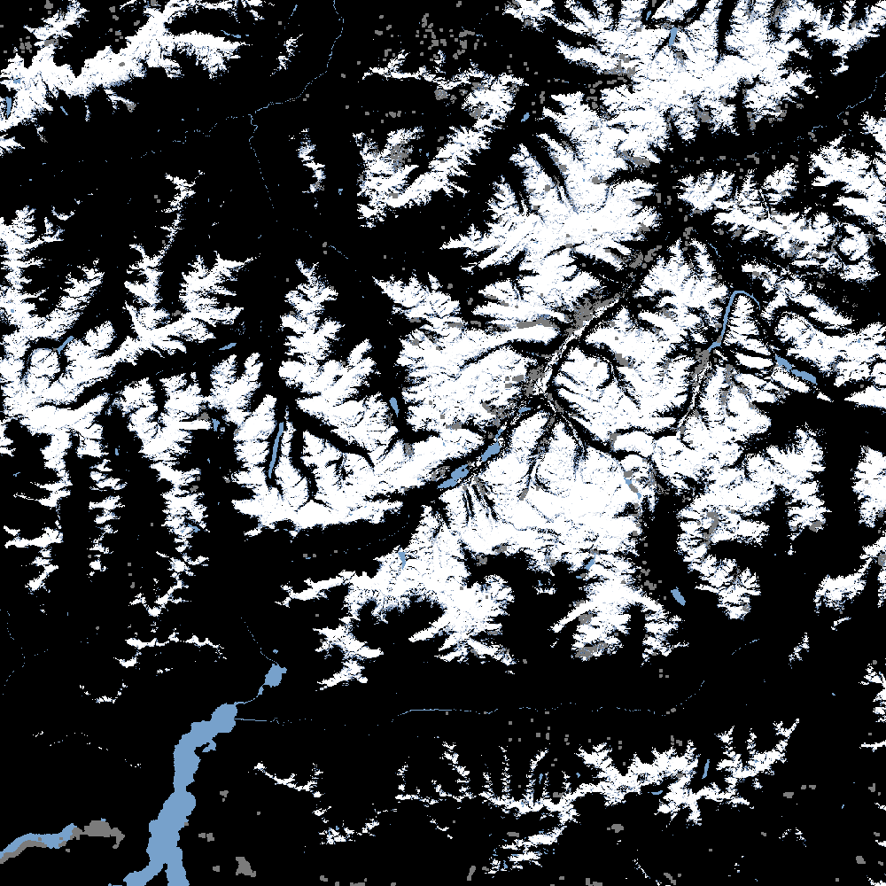 overview