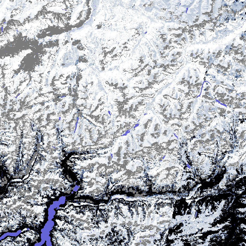 overview