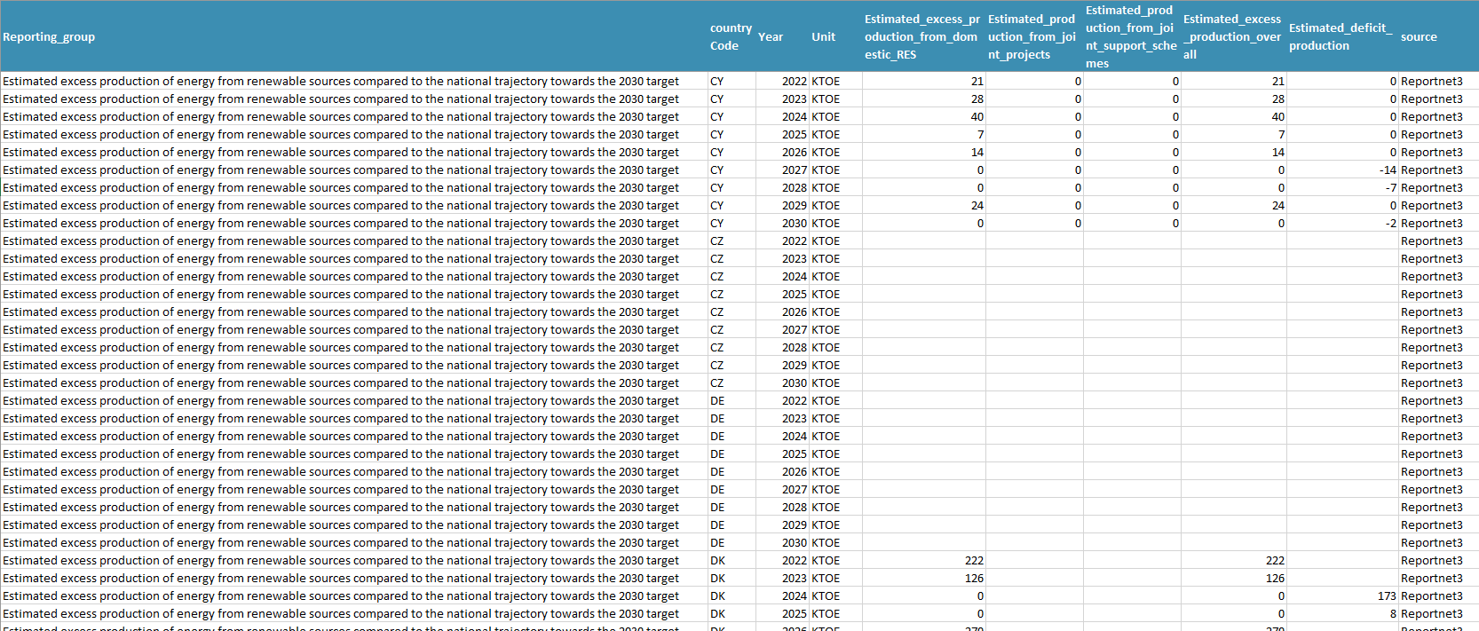 preview of the dataset